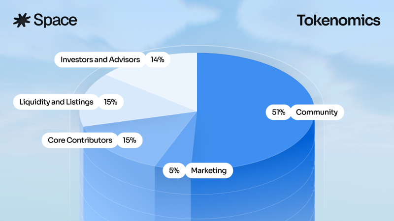 Space Announces Public Sale of its Native Token, $SPACE 5 Tokenomics Version 1 17659245253eIwvizXfY