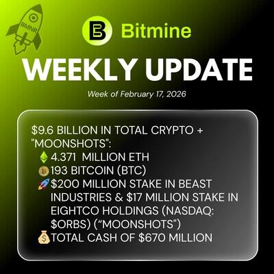 Bitmine Immersion Technologies (BMNR) Announces ETH Holdings Reach 4.371 Million Tokens, and Total Crypto and Total Cash Holdings of $9.6 Billion 3 BITMINE Weekly Update 1771336205aMvWdmsA34