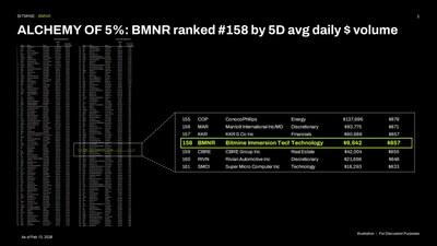 Bitmine Immersion Technologies (BMNR) Announces ETH Holdings Reach 4.371 Million Tokens, and Total Crypto and Total Cash Holdings of $9.6 Billion 5 Bitmine ALCHEMY Infographic 1771336205KOtBuYVnfJ
