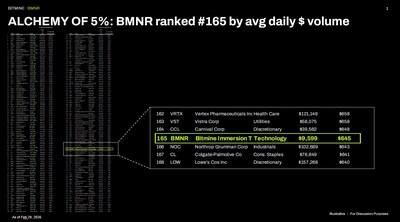 Bitmine Immersion Technologies (BMNR) Announces ETH Holdings Reach 4.423 Million Tokens, and Total Crypto and Total Cash Holdings of $9.6 Billion 4 Bitmine Immersion ALCHEMY 1771854305YjURdsDXkP