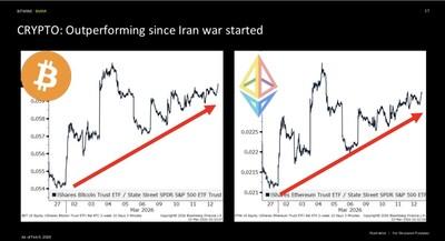 Bitmine Immersion Technologies (BMNR) Announces ETH Holdings Reach 4.596 Million Tokens, and Total Crypto and Total Cash Holdings of $11.5 Billion 3