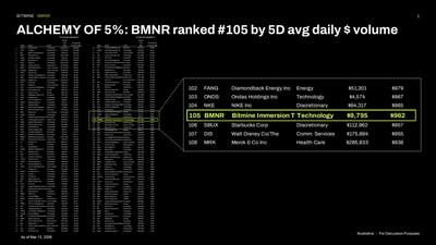 Bitmine Immersion Technologies (BMNR) Announces ETH Holdings Reach 4.596 Million Tokens, and Total Crypto and Total Cash Holdings of $11.5 Billion 6 Bitmine Immersion Technologies holdings 1773884105OtvMDViZIO