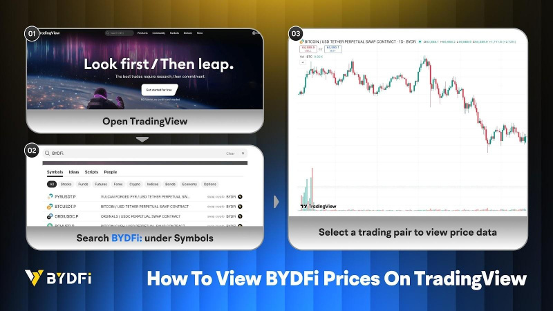 BYDFi Perpetual Futures Data Now Live on TradingView 3 HSZ4DOy 1773301721XlOJqqgevQ