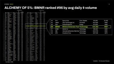 Bitmine Immersion Technologies (BMNR) Announces ETH Holdings Reach 4.803 Million Tokens, and Total Crypto and Total Cash Holdings of $11.4 Billion 5 Bitmine Image 1775479504CGqyapvjPK