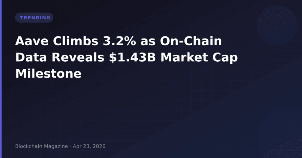 Aave Climbs 3.2% as On-Chain Data Reveals $1.43B Market Cap Milestone