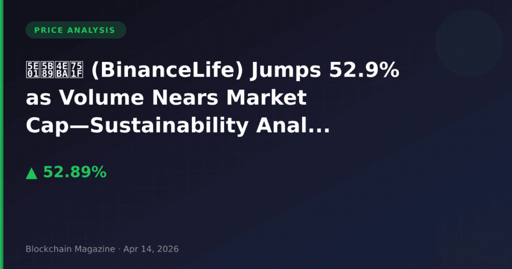 بایننس لایف (BinanceLife) با جهش 52.9 درصدی همزمان با نزدیک شدن حجم معاملات به ارزش بازار—تحلیل پایداری