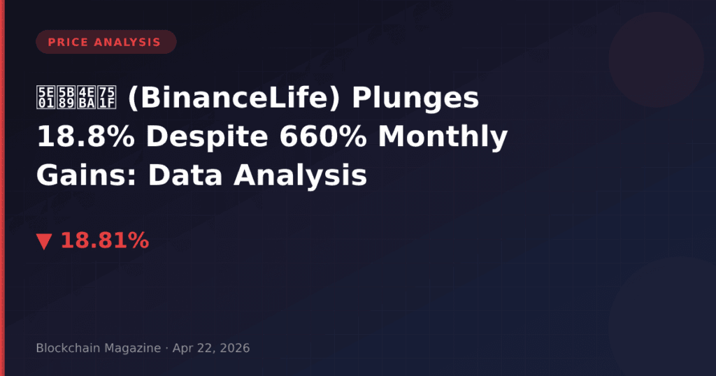 币安人生 (BinanceLife) Plunges 18.8% Despite 660% Monthly Gains: Data Analysis
