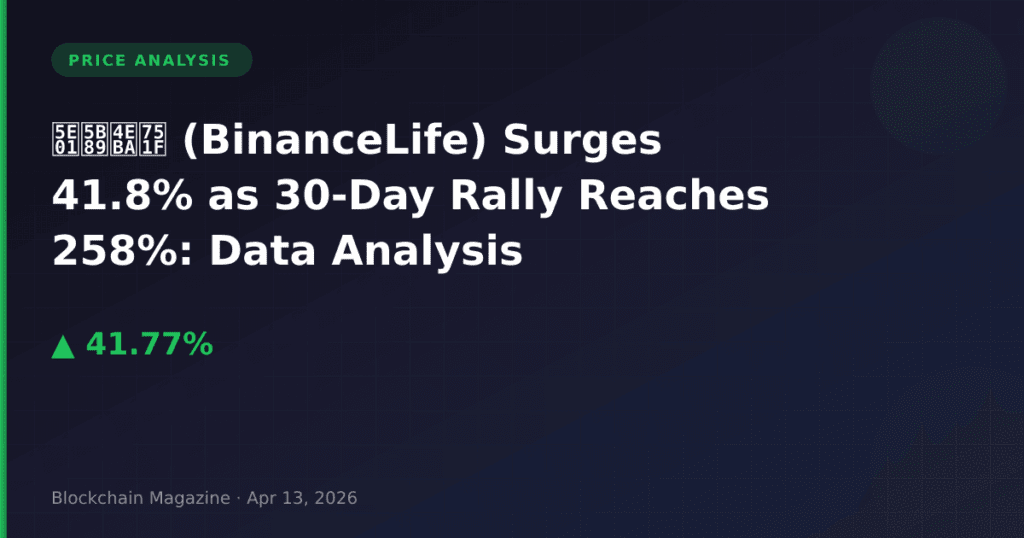 币安人生 (BinanceLife) Surges 41.8% as 30-Day Rally Reaches 258%: Data Analysis