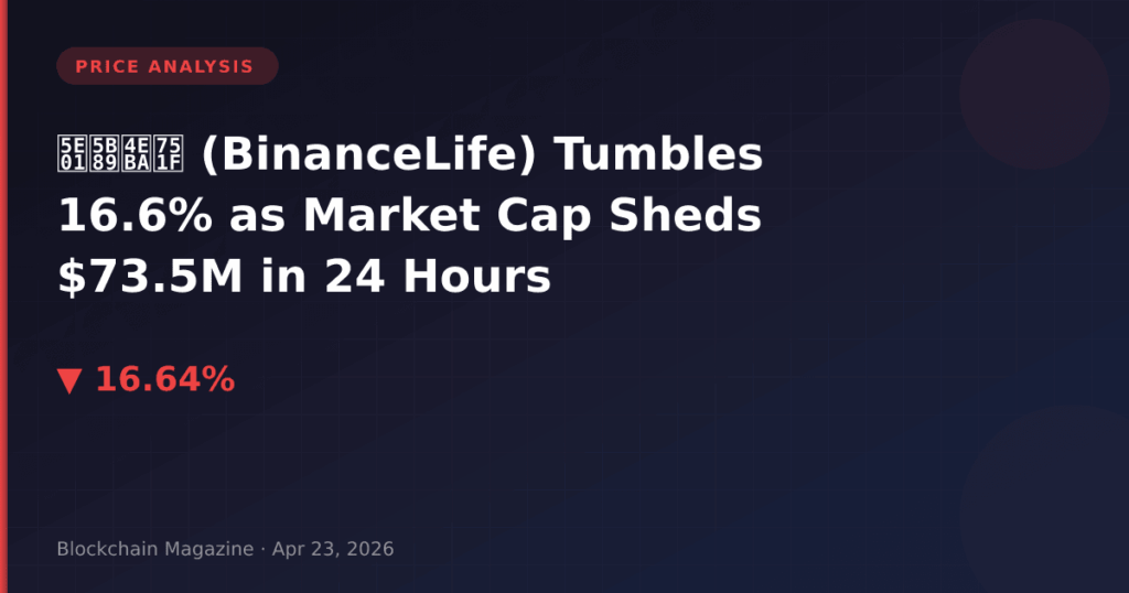 币安人生 (BinanceLife) Tumbles 16.6% as Market Cap Sheds $73.5M in 24 Hours