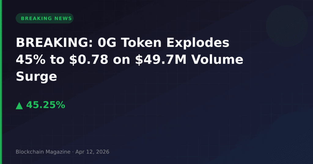 BREAKING: 0G Token Explodes 45% to $0.78 on $49.7M Volume Surge