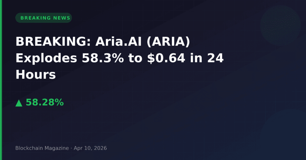 BREAKING: Aria.AI (ARIA) Explodes 58.3% to $0.64 in 24 Hours