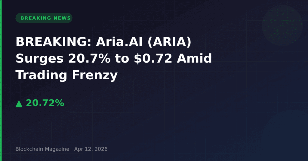 BREAKING: Aria.AI (ARIA) Surges 20.7% to $0.72 Amid Trading Frenzy