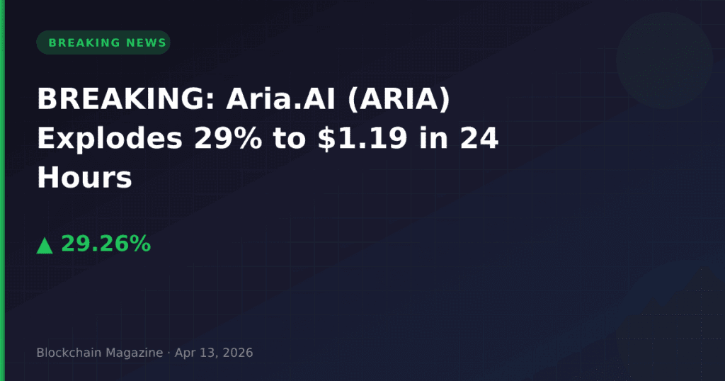 BREAKING: Aria.AI (ARIA) Explodes 29% to $1.19 in 24 Hours