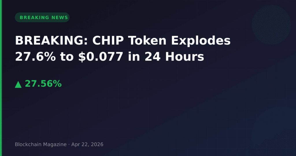 BREAKING: CHIP Token Explodes 27.6% to $0.077 in 24 Hours