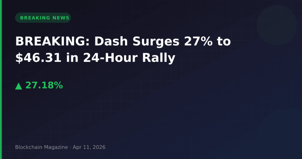 BREAKING: Dash Surges 27% to $46.31 in 24-Hour Rally