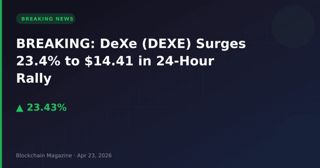 BREAKING: DeXe (DEXE) Surges 23.4% to $14.41 in 24-Hour Rally