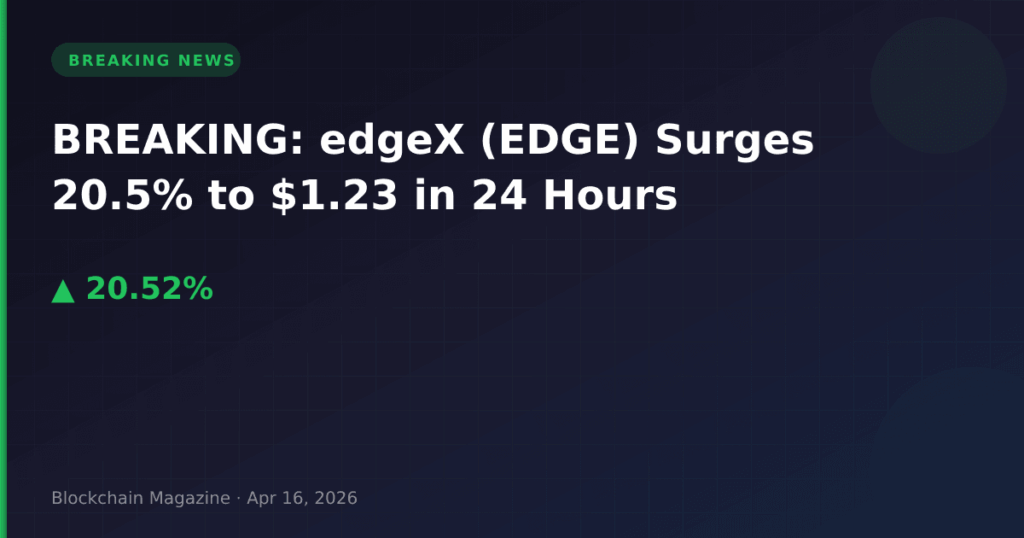 UUE: edgeX (EDGE) tõusis 20,5 % ja on nüüd $1,23 – viimase 24 tunni jooksul