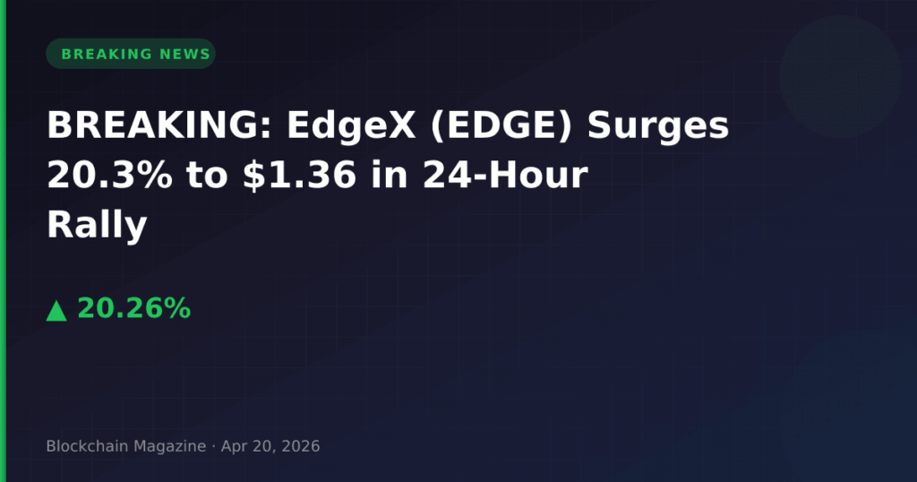 BREAKING: EdgeX (EDGE) Surges 20.3% to $1.36 in 24-Hour Rally