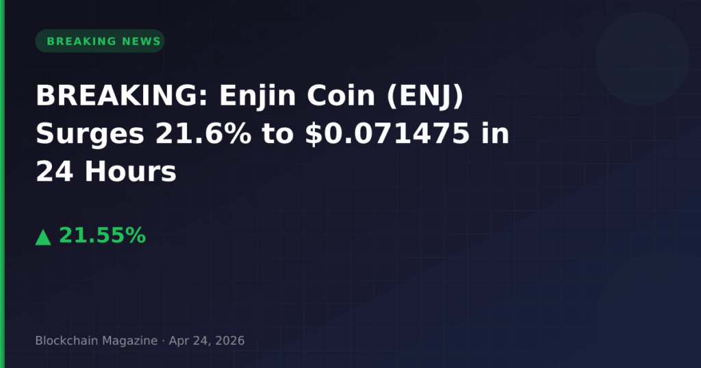 BREAKING: Enjin Coin (ENJ) Surges 21.6% to $0.071475 in 24 Hours