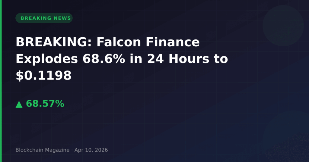 BREAKING: Falcon Finance Explodes 68.6% in 24 Hours to $0.1198