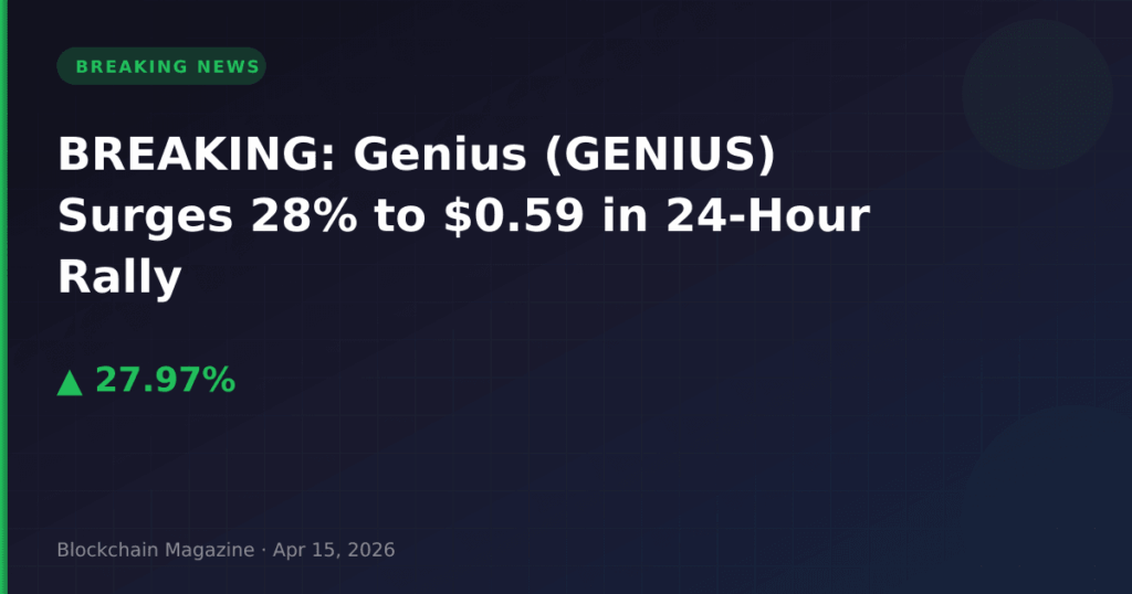 BREAKING: Genius (GENIUS) Surges 28% to $0.59 in 24-Hour Rally