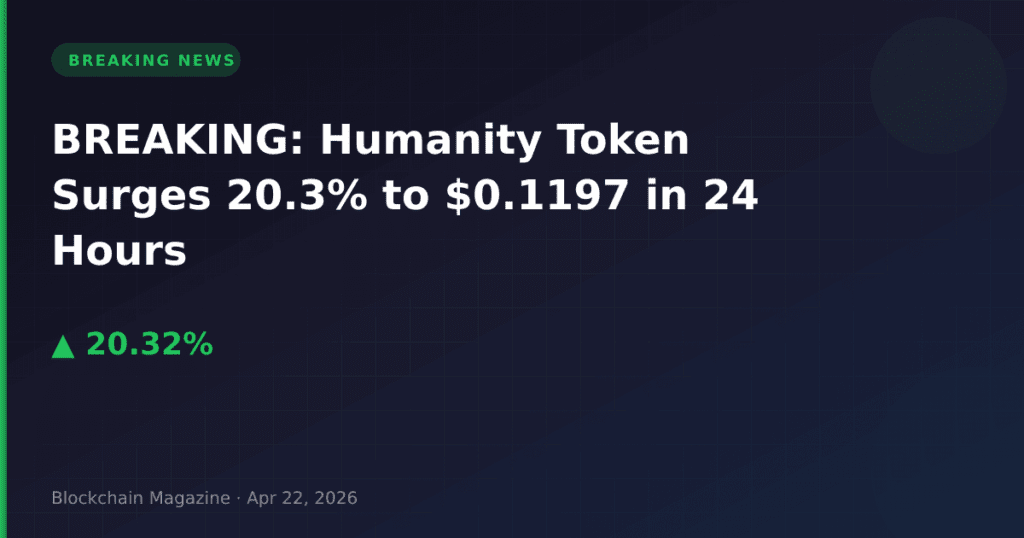 BREAKING: Humanity Token Surges 20.3% to $0.1197 in 24 Hours