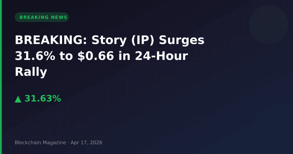 BREAKING: Story (IP) Surges 31.6% to $0.66 in 24-Hour Rally