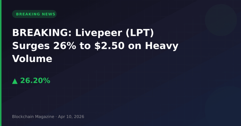 BREAKING: Livepeer (LPT) Surges 26% to $2.50 on Heavy Volume