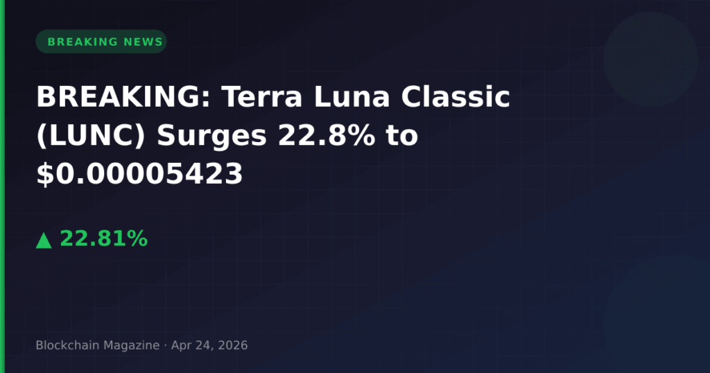 BREAKING: Terra Luna Classic (LUNC) Surges 22.8% to $0.00005423