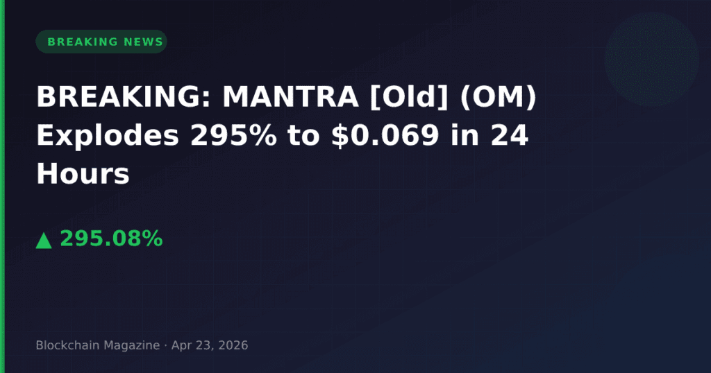 BREAKING: MANTRA [Old] (OM) Explodes 295% to $0.069 in 24 Hours