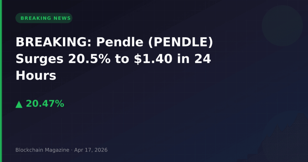 BREAKING: Pendle (PENDLE) Surges 20.5% to $1.40 in 24 Hours