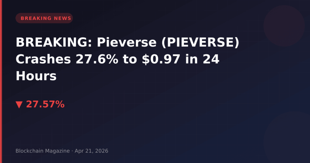 PILNE: Pieverse (PIEVERSE) spada o 27,6% do 0,97 USD w ciągu 24 godzin