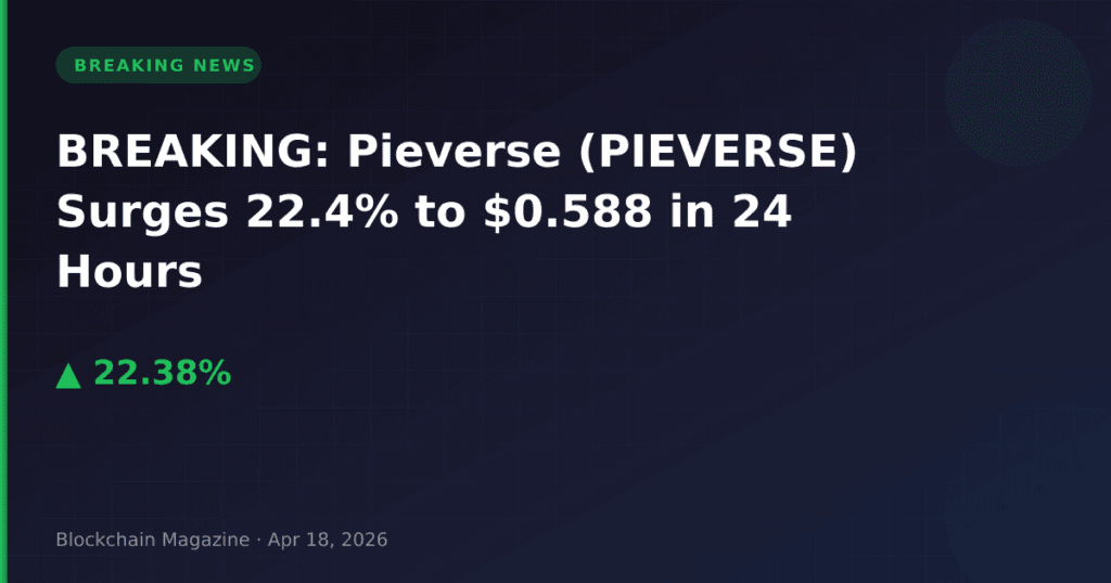 BREAKING: Pieverse (PIEVERSE) Surges 22.4% to $0.588 in 24 Hours