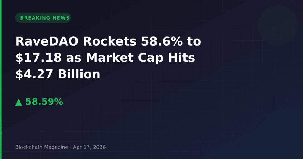 RaveDAO Rockets 58.6% to $17.18 as Market Cap Hits $4.27 Billion
