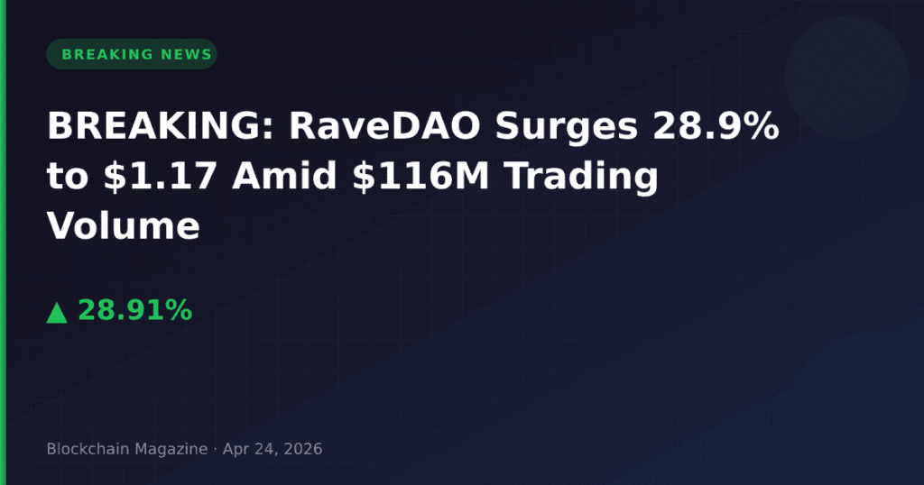 BREAKING: RaveDAO Surges 28.9% to $1.17 Amid $116M Trading Volume