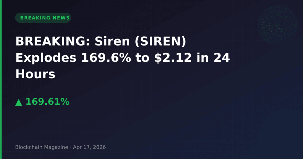 BREAKING: Siren (SIREN) Explodes 169.6% to $2.12 in 24 Hours