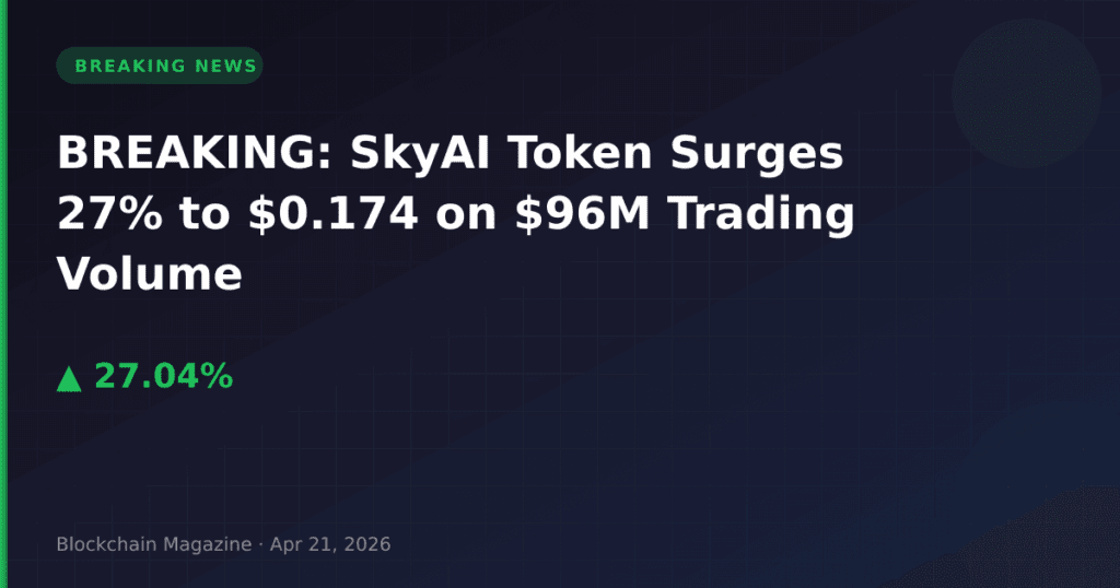 BREAKING: SkyAI Token Surges 27% to $0.174 on $96M Trading Volume