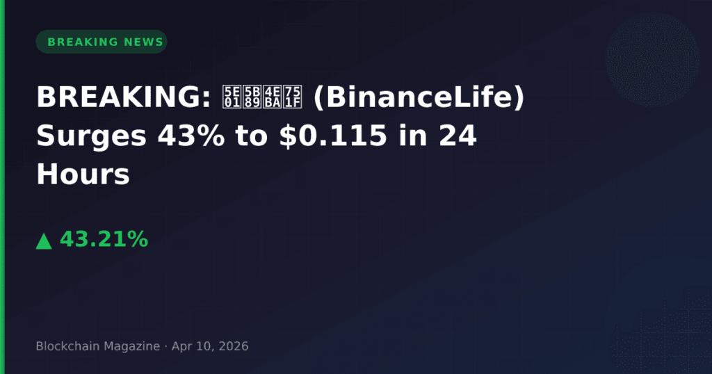 ব্রেকিং: বাইন্যান্স লাইফ (BinanceLife) ২৪ ঘন্টায় ৪৩% বৃদ্ধি পেয়ে $০.১১৫-এ পৌঁছেছে