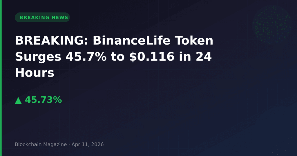 BREAKING: BinanceLife Token Surges 45.7% to $0.116 in 24 Hours