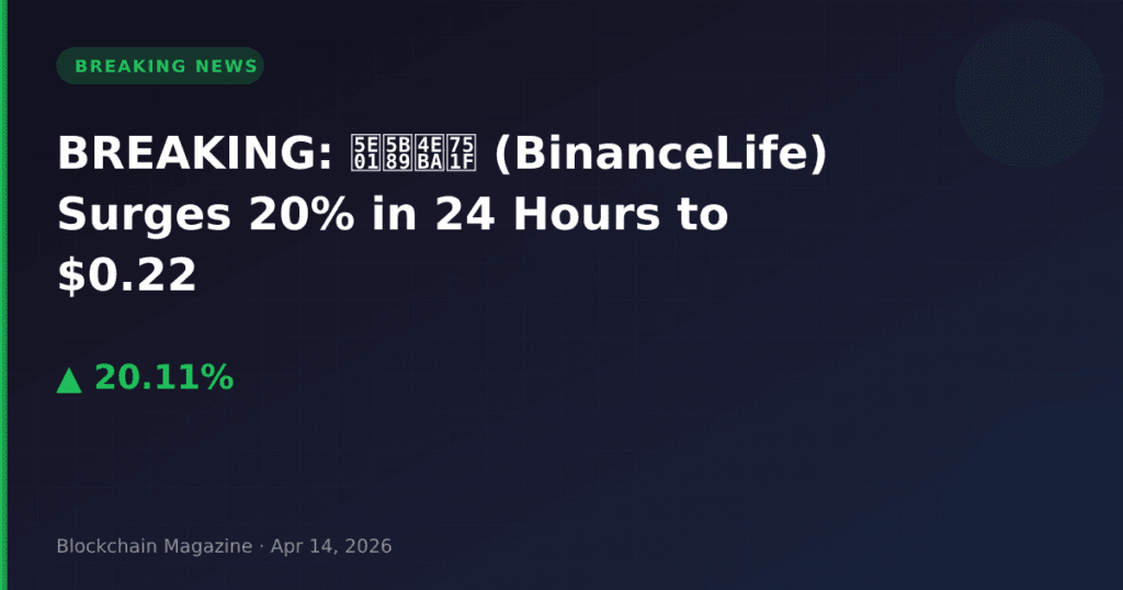 BREAKING: 币安人生 (BinanceLife) Surges 20% in 24 Hours to $0.22