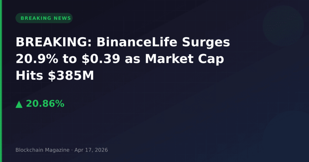 ব্রেকিং: BinanceLife ২০.৯% বৃদ্ধি পেয়ে $০.৩৯-এ পৌঁছেছে এবং মার্কেট ক্যাপ $৩৮৫M হিট করেছে