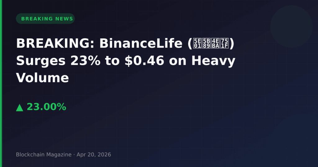BREAKING: BinanceLife (币安人生) Surges 23% to $0.46 on Heavy Volume