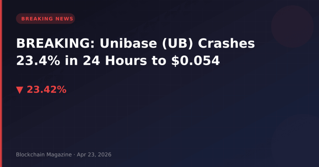 BREAKING: Unibase (UB) Crashes 23.4% in 24 Hours to $0.054
