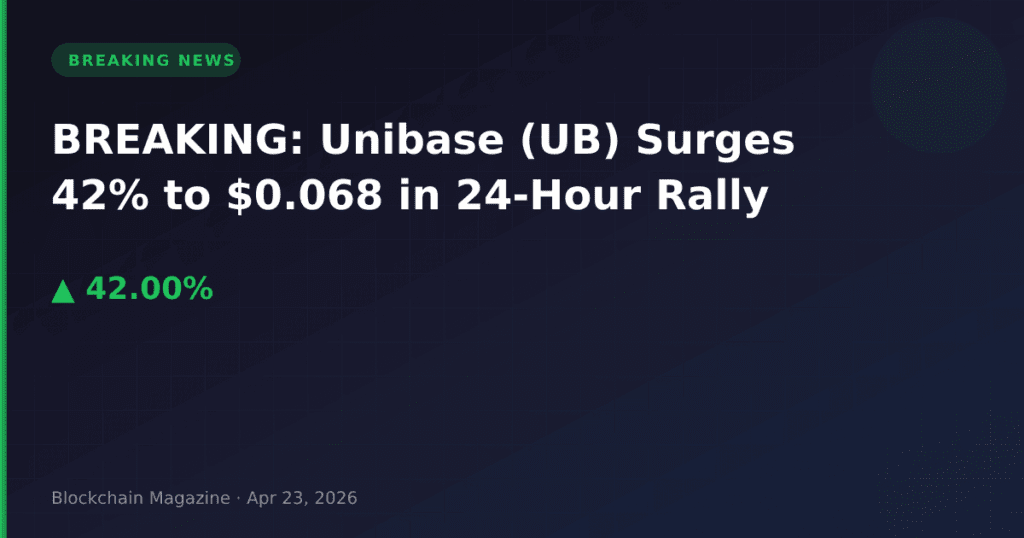 BREAKING: Unibase (UB) Surges 42% to $0.068 in 24-Hour Rally