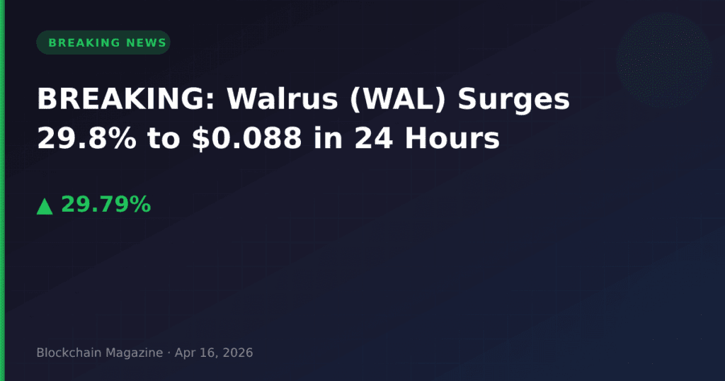 BREAKING: Walrus (WAL) Surges 29.8% to $0.088 in 24 Hours