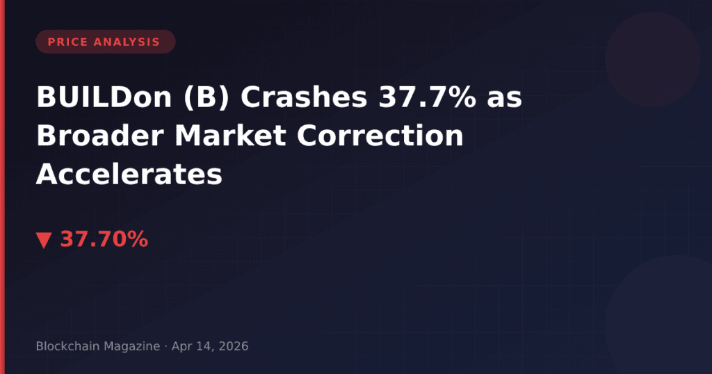 BUILDon (B) Crashes 37.7% as Broader Market Correction Accelerates