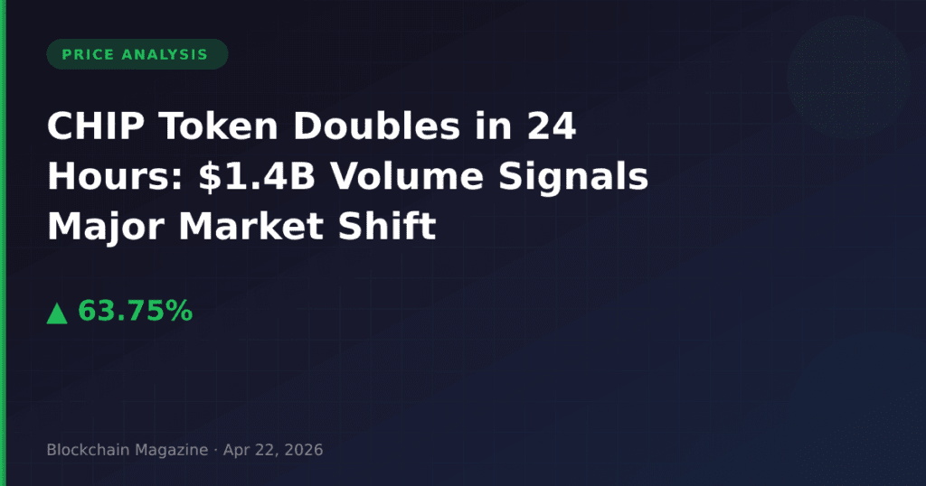CHIP Token Doubles in 24 Hours: $1.4B Volume Signals Major Market Shift