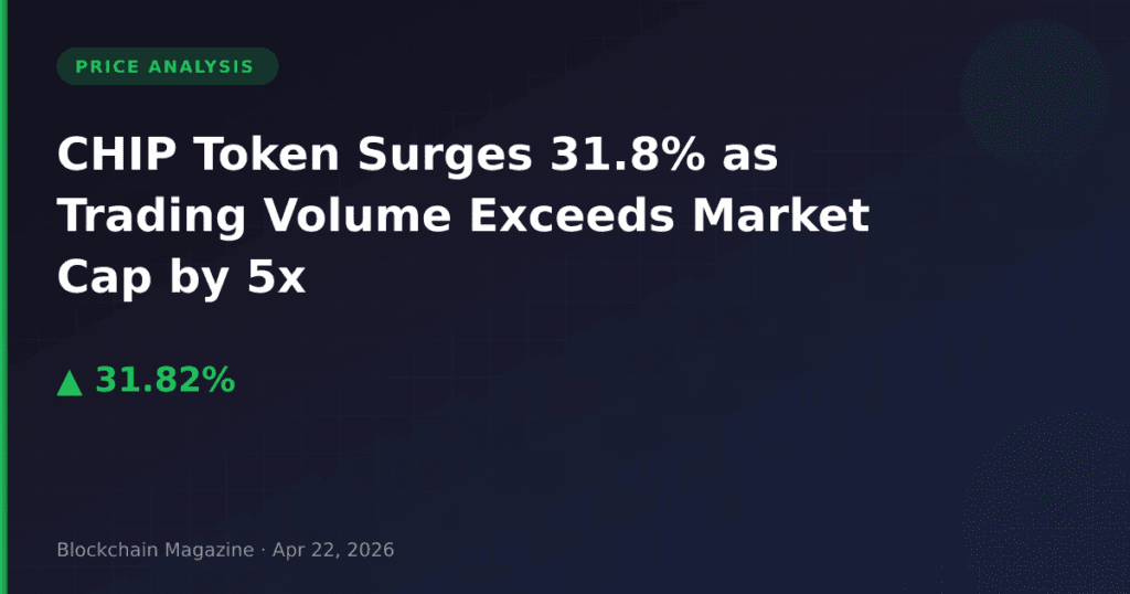 CHIP Token Surges 31.8% as Trading Volume Exceeds Market Cap by 5x