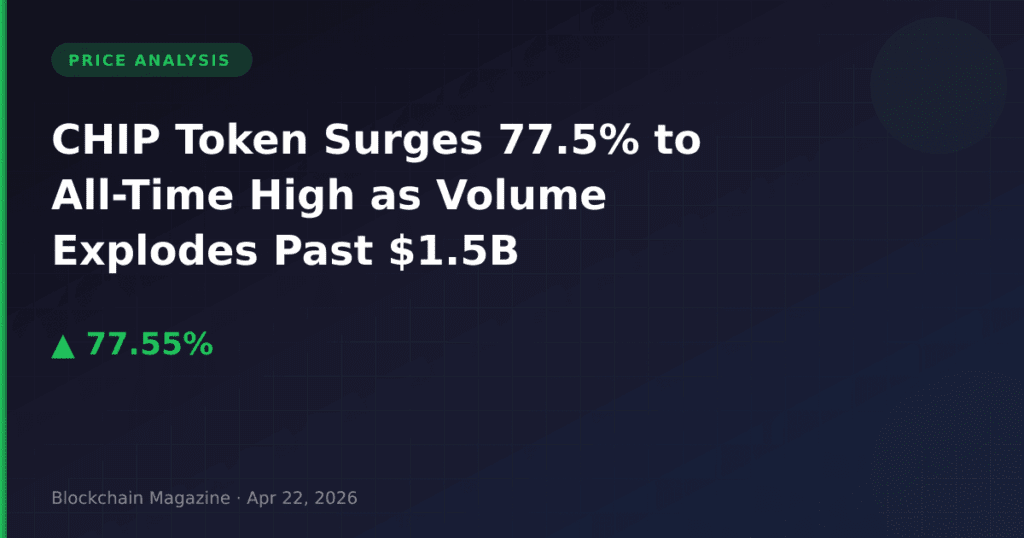 CHIP Token Surges 77.5% to All-Time High as Volume Explodes Past $1.5B