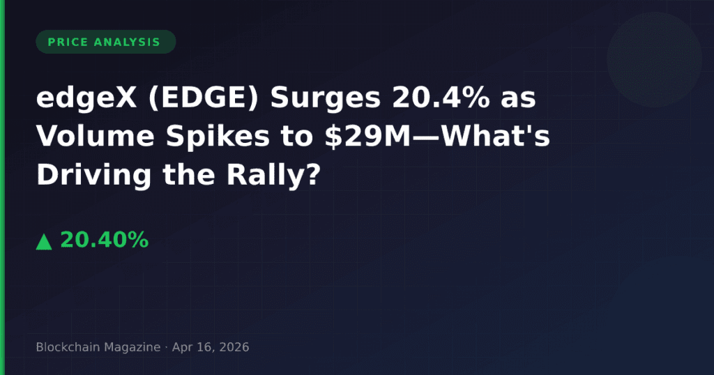edgeX (EDGE) Surges 20.4% as Volume Spikes to $29M—What’s Driving the Rally?